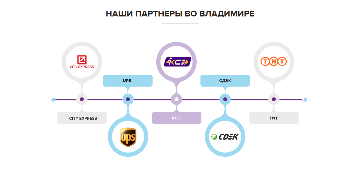 partners